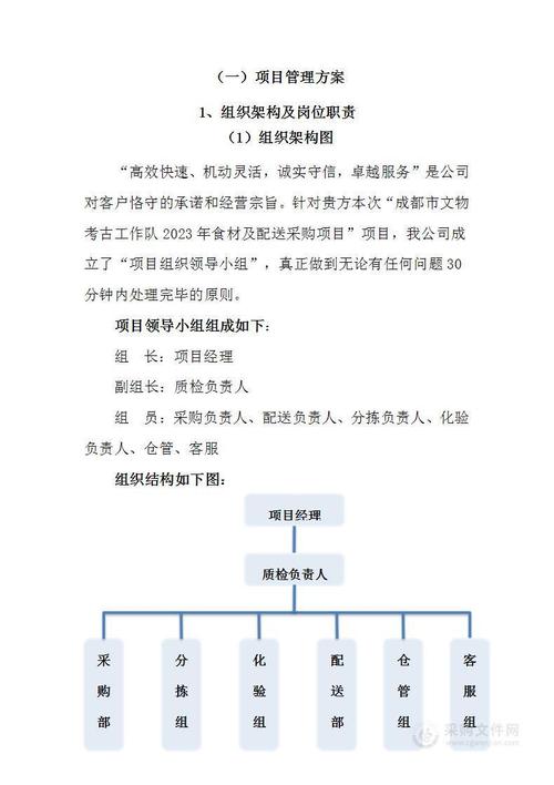 食材配送采購(gòu)項(xiàng)目投標(biāo)方案——系統(tǒng)化采購(gòu)體系與服務(wù)體系實(shí)現(xiàn)差異化優(yōu)勢(shì)